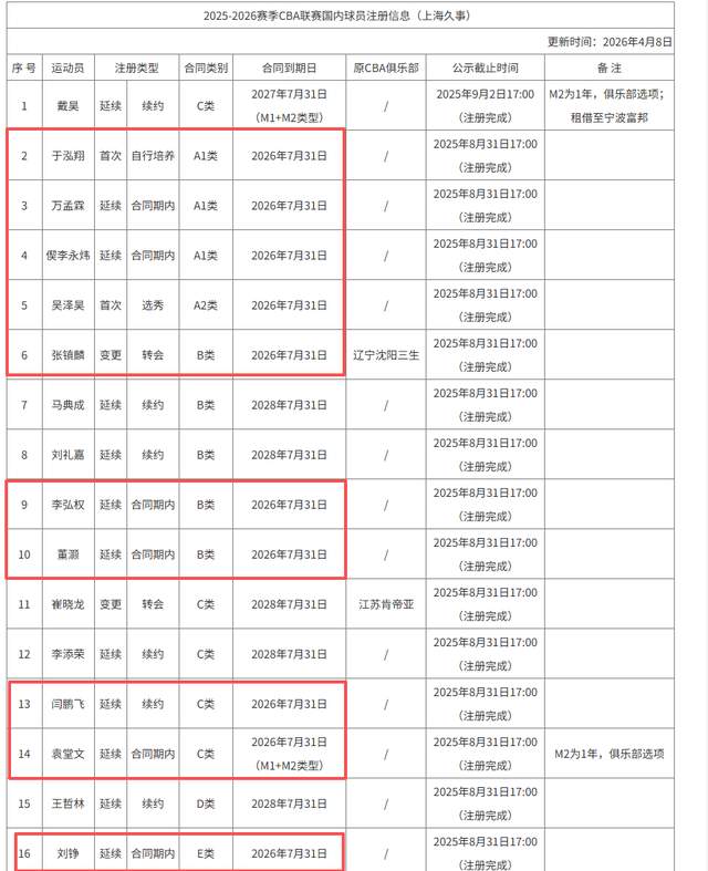 FMVP从未申请交易,却被送走!尴尬!刚喷完恩比德,就成队友!