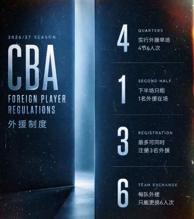 爆了!爆了!文班5年3亿!福克斯离队去尼克斯庆祝!