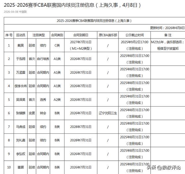 尼克斯树立的残酷建队范本,全联盟29支球队都很难复刻!