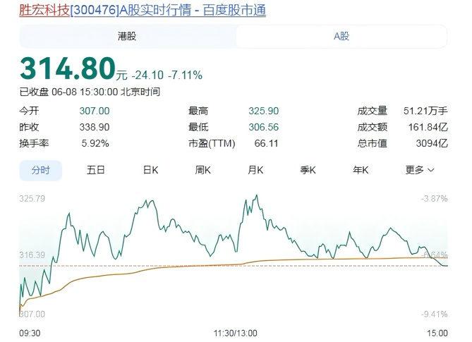 能否逆转?维尼修斯此前在巴西队进球的8场比赛全胜